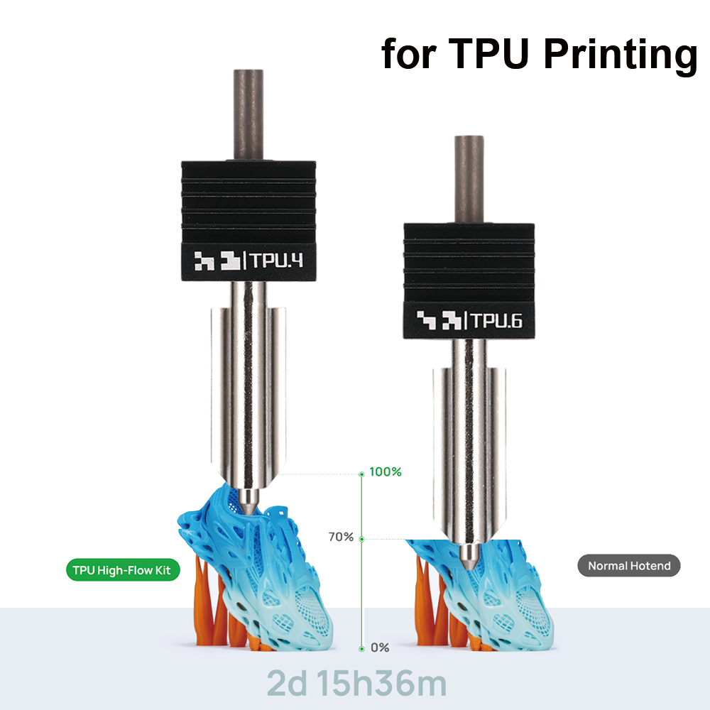 Kit de Hotend de Alto Flujo H2 - Tpu Filament reseña y precio