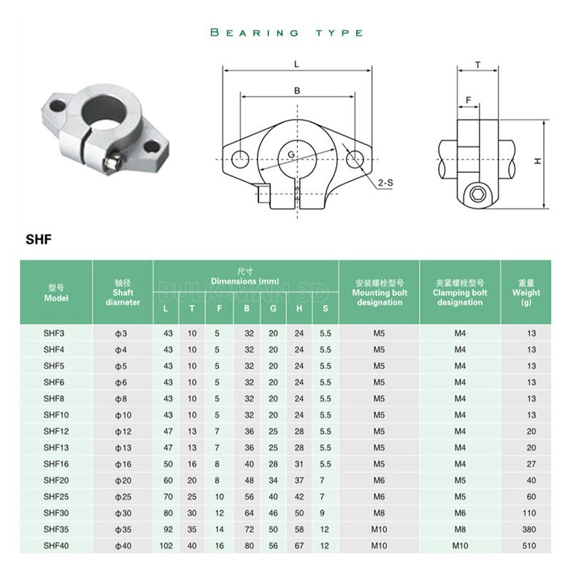 4 piezas SHF8 SHF10 SHF12 SHF1 - 3D Printer Stand reseña y precio